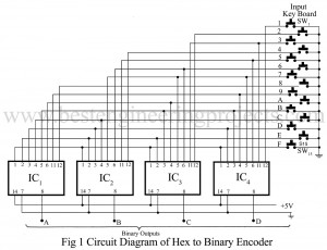 hex to binary encoder circuit