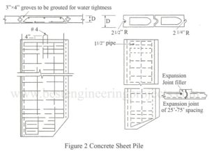 concrete sheet pile