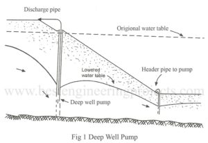 deep well pump