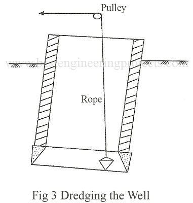 dredging the wall 1