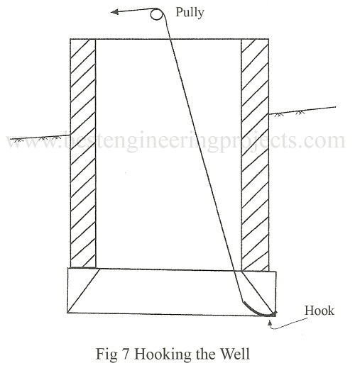 hooking the well