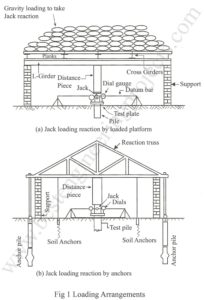 loading arrangement