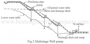 well point (multi stage)