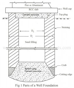 wall foundation parts