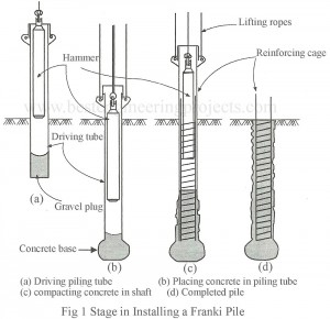 franki pile installing stage