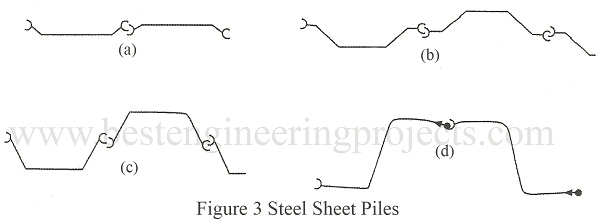 steel sheet piles