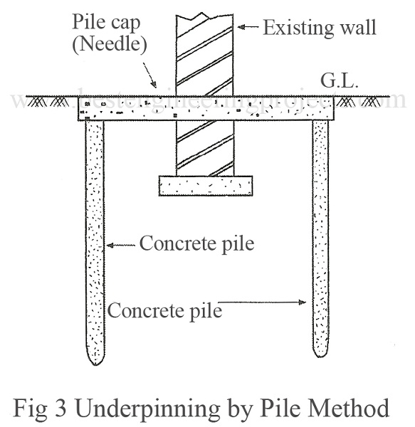 underpinning by pile method