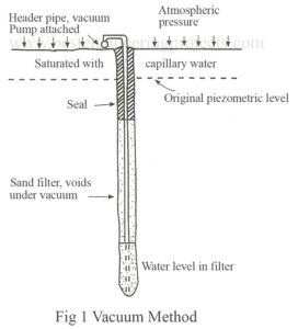 vacuum method underpinning