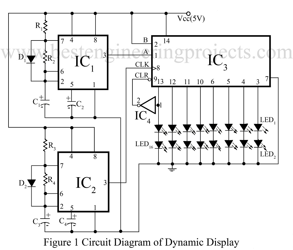 dynamic display ads