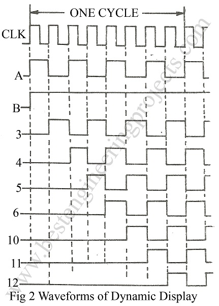 waveform of dynamic display