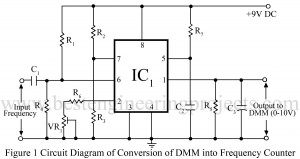 frequency counter circuit using digital multimeter