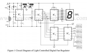 light controlled digital fan regulator circuit