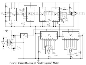 panel frequency meter circuit