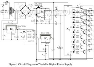 variable digital power supply unit