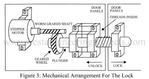 mechanical arrangement for the lock