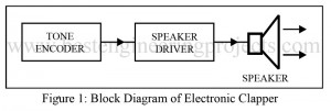 block diagram of electronic clapper