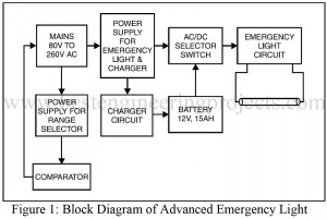 block diagram of emergency light