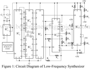 circuit diaghram of low frequency synthesizer