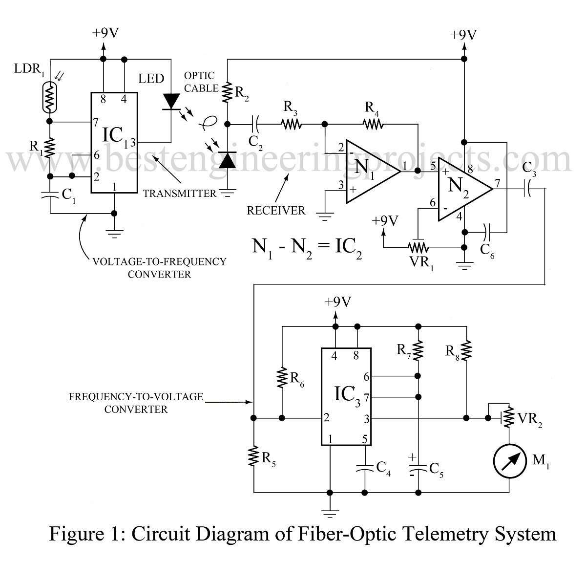 fiber optic telemetery system using 555 ic