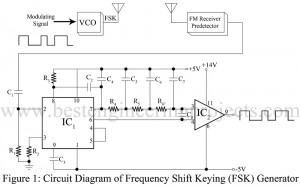 circuit diagram of frequency shift keying (fsk) generator