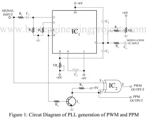 circuit diagram of pll generation of pwm and ppm