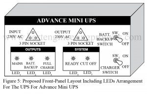 author prototype for mini ups