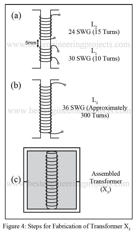 steps for fabrication of transformer