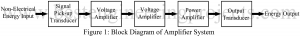 amplifier circuit block diagram