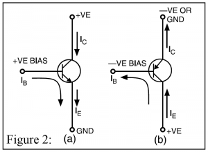 how to test transistor