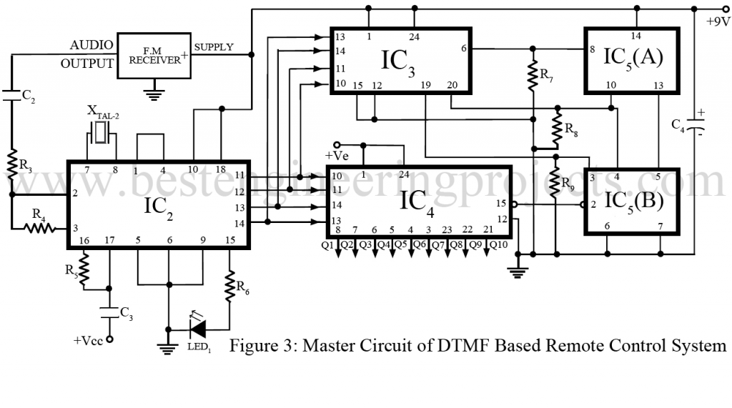 dtmf based remote control system