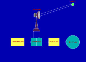 radar demo using c output 1