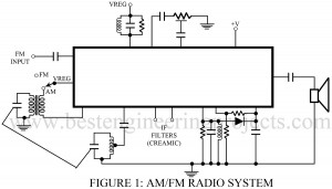 ic design of am/fm radio system