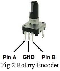 Rotary encoder