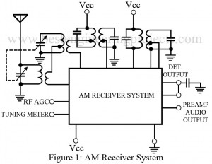 ic design am receiver system