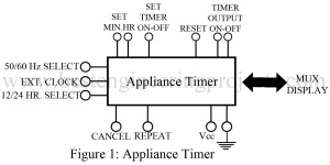 ic design appliance timer