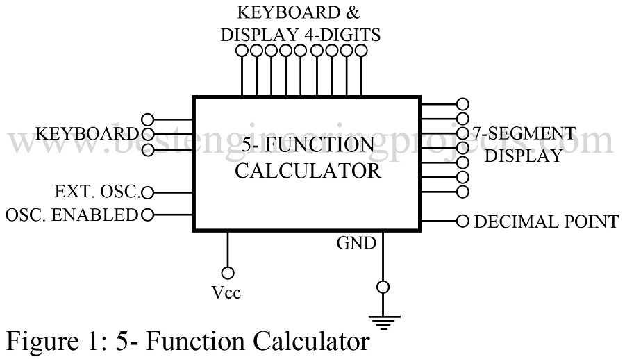 five function calculator