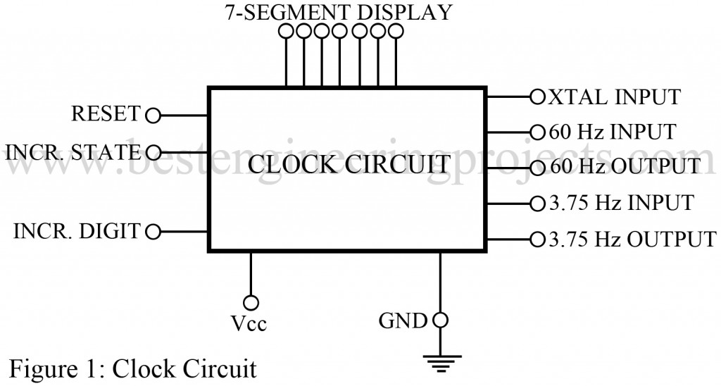 clock circuit