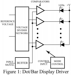 ic design dot bar display driver