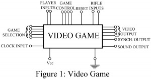 ic design video game