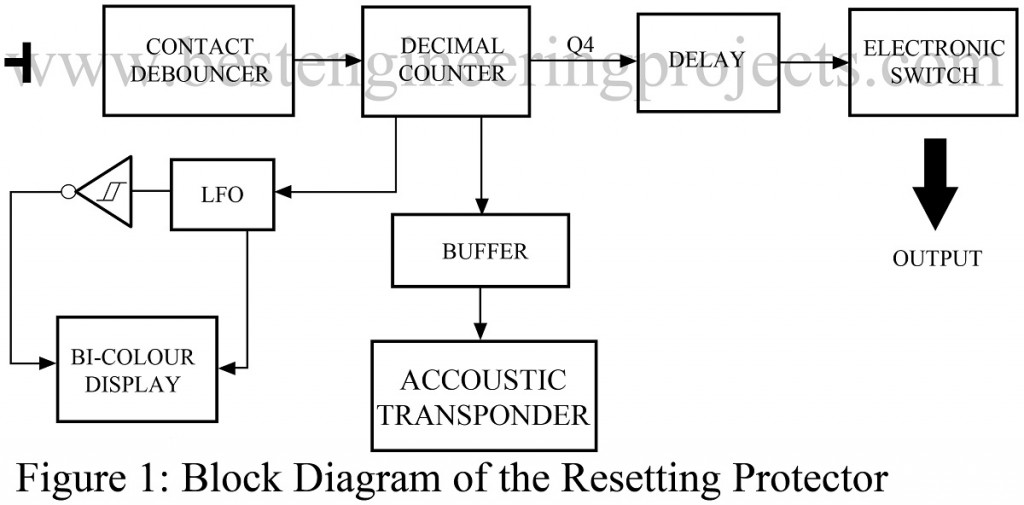 block diagram of resetting protector