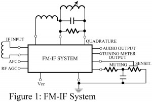 IC design FM-IF system