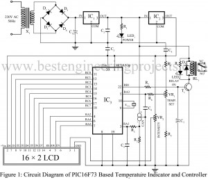 Circuit Diagram of PIC16F73 Based Temperature Indicator and Controller