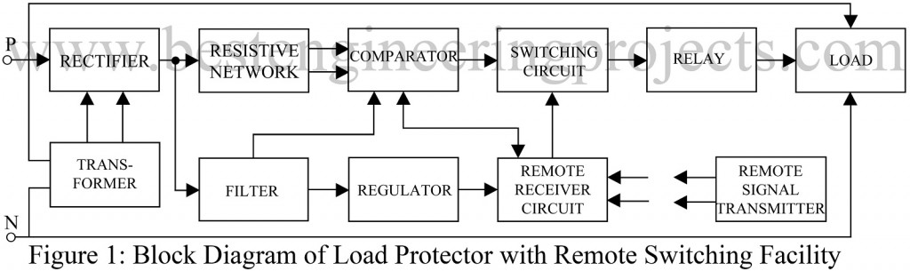 block diagram of load protected circuit