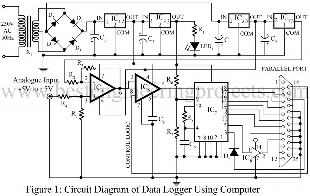 data logger using computer