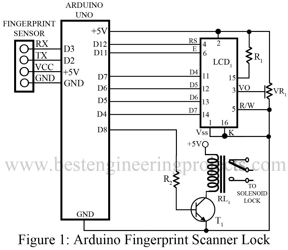 Arduino Fingerprint Sensor Lock