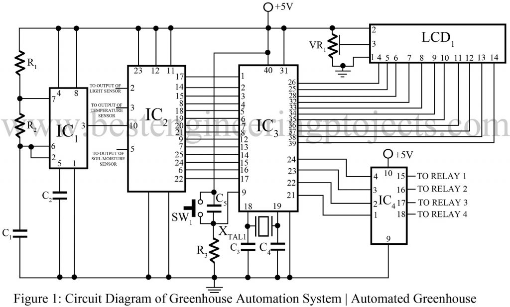 circuit diagram of greenhouse automation system