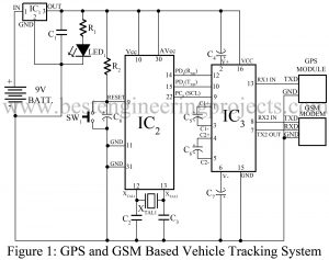 circuit diagram of GPS and GSM based vehicle tracking system