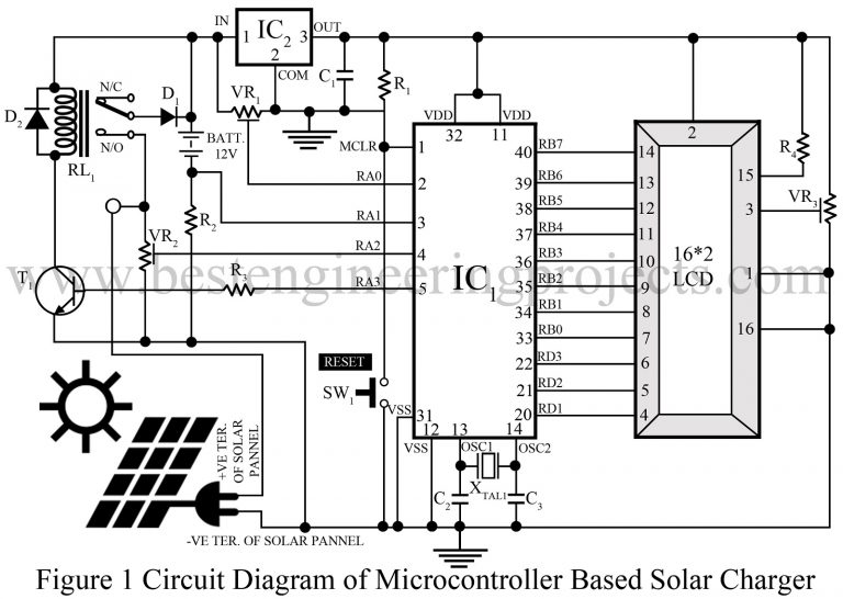 Microcontroller Based Solar Charger Circuit Diagram