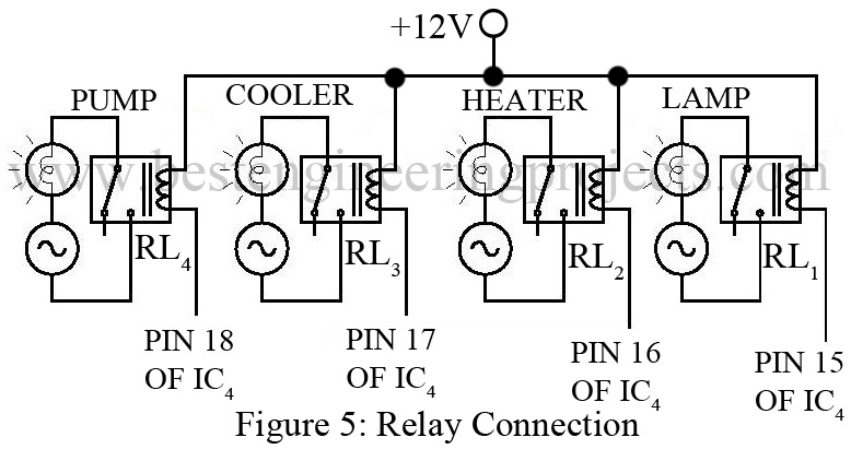 relay connection for greenhouse automation system