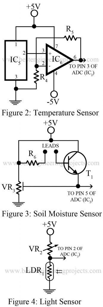 sensors for greenhouse automation system